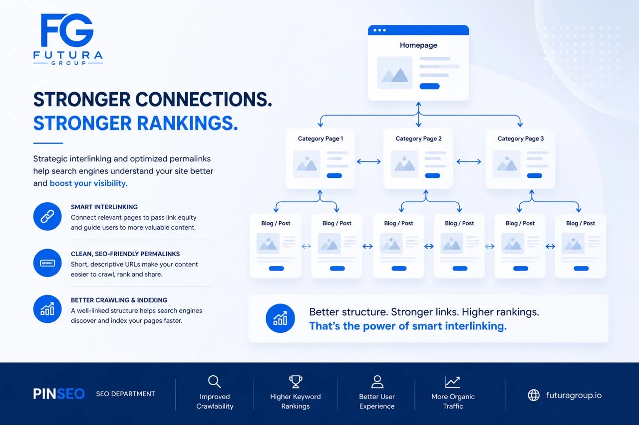 Futura Group PINSEO internal linking strategy infographic for higher organic rankings