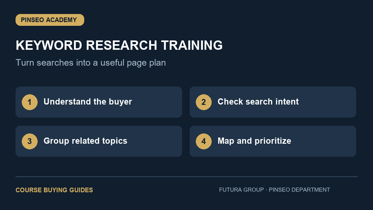 Keyword Research Training: 7 Smart Buying Checks