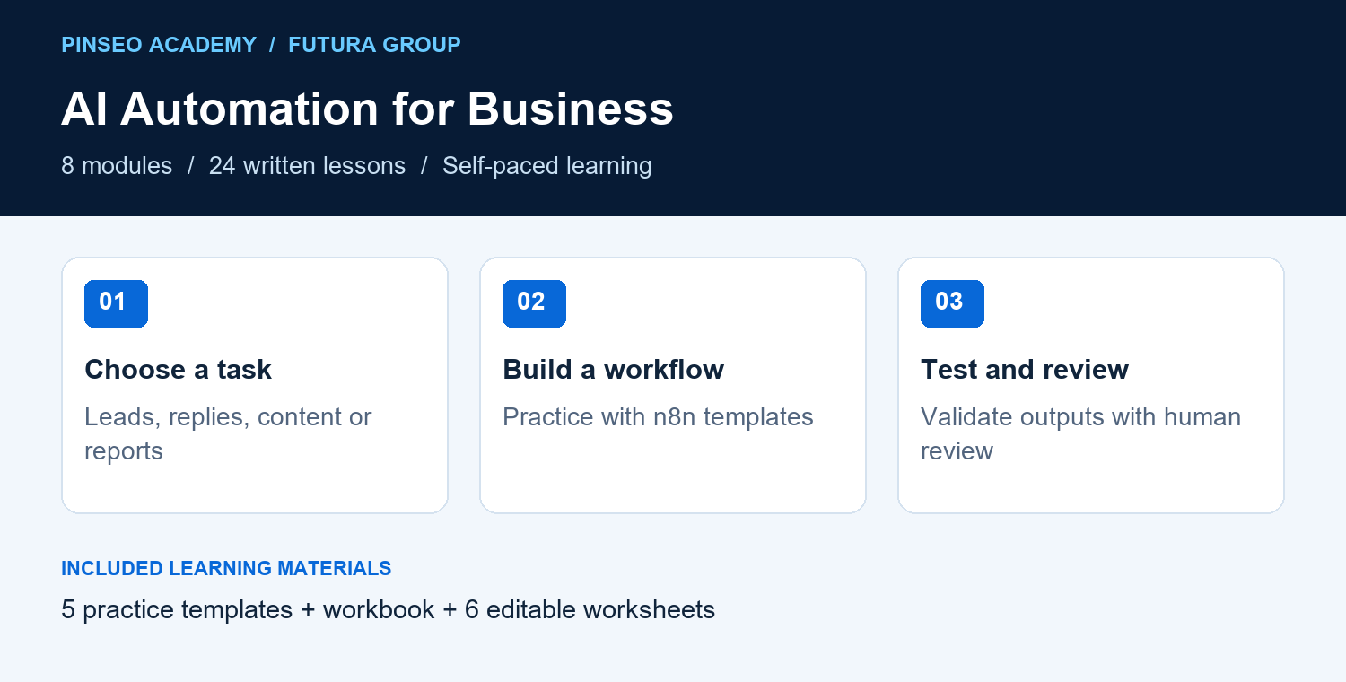 AI Automation for Business course overview showing the learning path and included resources